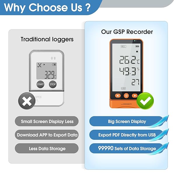 CHNADKS GSP-80S Temperature & Humidity Data Logger, High-Precision Sensor, LCD Display, USB Export (PDF/Excel), Alarm Alerts, Rechargeable Battery, for Cold Chain, Storage & Labs (-30℃ to 60℃) - Image 4