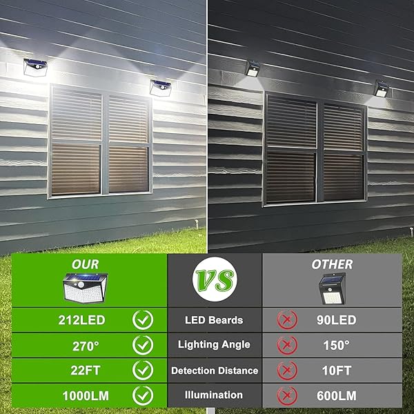 Solar Lights Outdoor,Upgraded 212 LED/3 Modes Motion Sensor Security Lights w/270° Wide Lighting Angle,IP65 Waterproof Wall Lights Solar Powered,Bright for Yard Garden Outside (Solar Lights 2 Pack) - Image 3